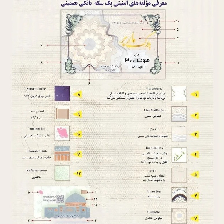 سکه طلا پارسیان ماربر ضدجعل 600 سوت